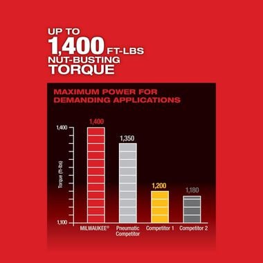 Milwaukee M18 FUEL HTIW with Grease Gun Kit, large image number 3