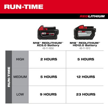 Milwaukee M18 Brushless 18in Fan (Bare Tool), large image number 3