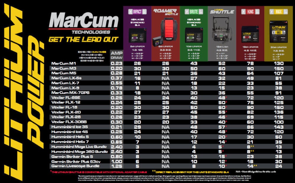 MarCum 12V 6Ah Lithium LiFeP04 Impact Battery, large image number 2