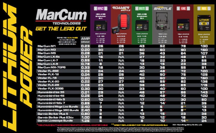 MarCum 12V 6Ah Lithium LiFeP04 Impact Battery, large image number 1