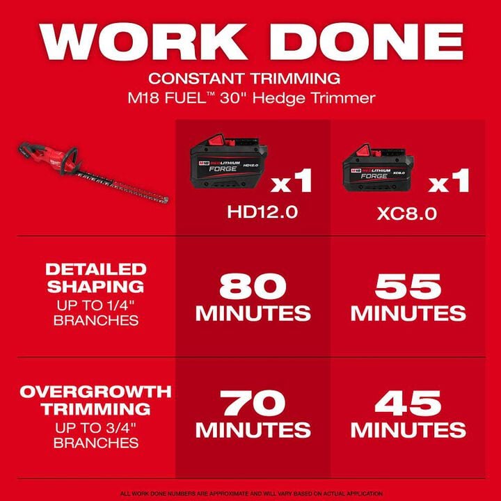 Milwaukee M18 FUEL 30 Inch Hedge Trimmer Kit, large image number 5