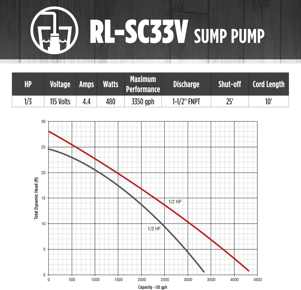 Red Lion 1/3HP 2460 GPH Sump and Effluent Pump with Vertical Switch, large image number 6
