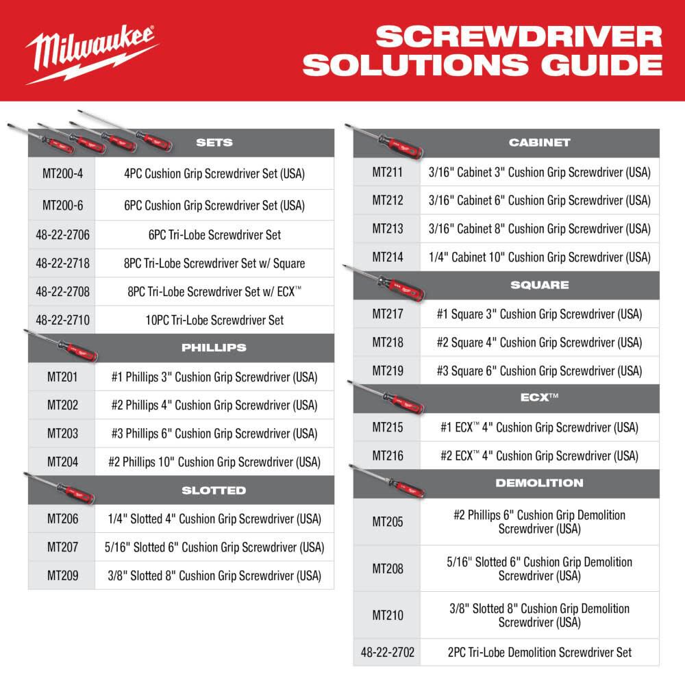 Milwaukee 6pc cushion store grip screwdriver kit