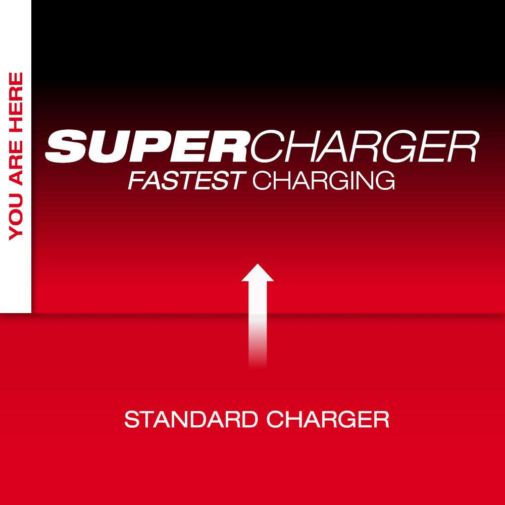 Milwaukee MX FUEL Super Charger, large image number 4
