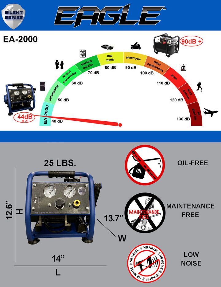 Eagle Compressor Silent Series1 Gallon Portable Electric Air Compressor, large image number 5