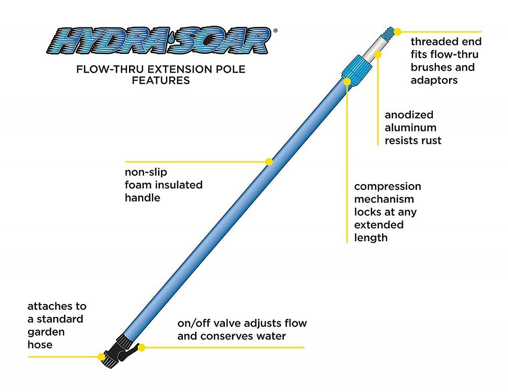 Mr Longarm HydraSoar 6.5' - 12' Flow-thru Extension Poles, large image number 2