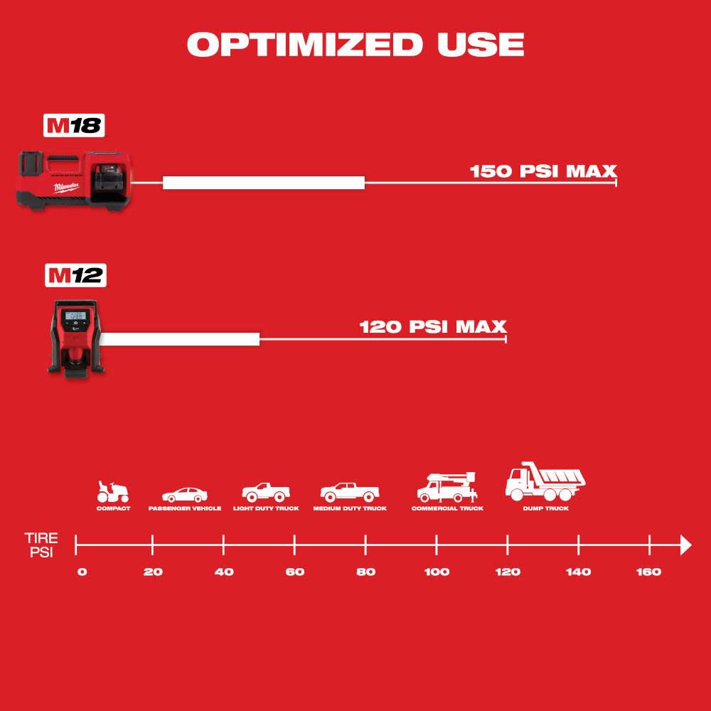 Milwaukee M12 Compact Inflator (Bare Tool), large image number 5