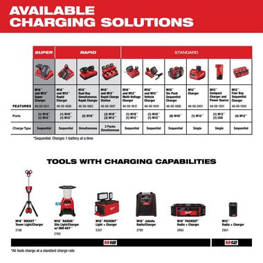 Milwaukee M18 REDLITHIUM XC5.0 Resistant Battery Starter Kit, large image number 5
