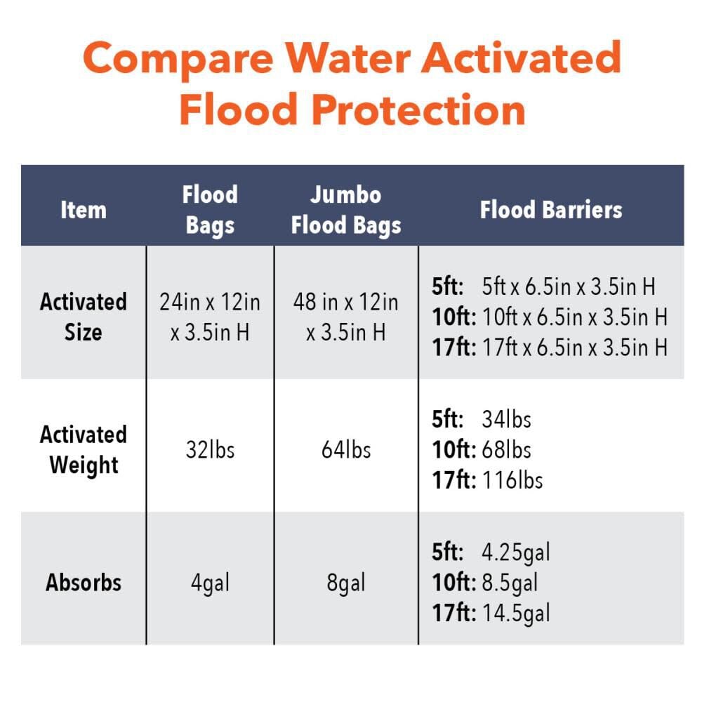 Quick Dam Grab and Go Flood Kit Includes 20 2 ft Flood Bags in Bucket, large image number 10