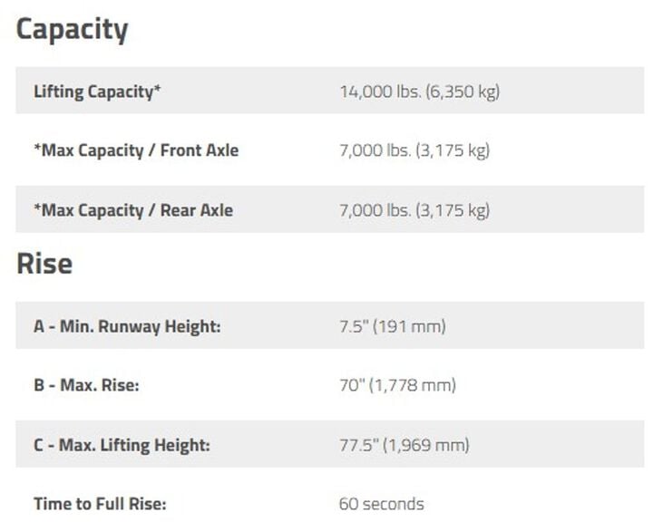 Bendpak HDS-14 14000 lb Capacity / Four-Post Lift / Standard Length, large image number 2