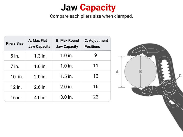 Tekton 5 Inch, 7 Inch, & 10 Inch Angle Nose Push Button Adjustable Pliers Set, 3 Pieces, large image number 4