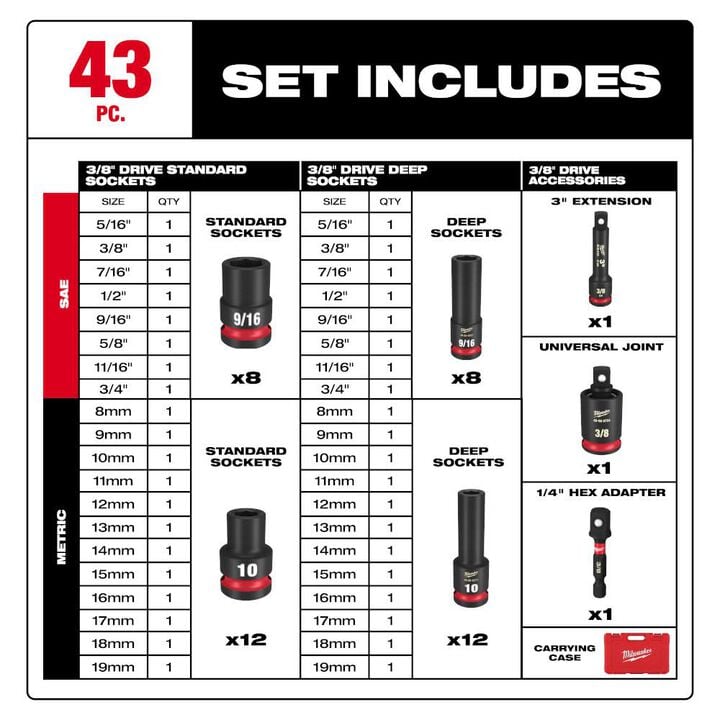 Milwaukee 3/8inch Drive SAE & Metric Deep 6 Point 43pc