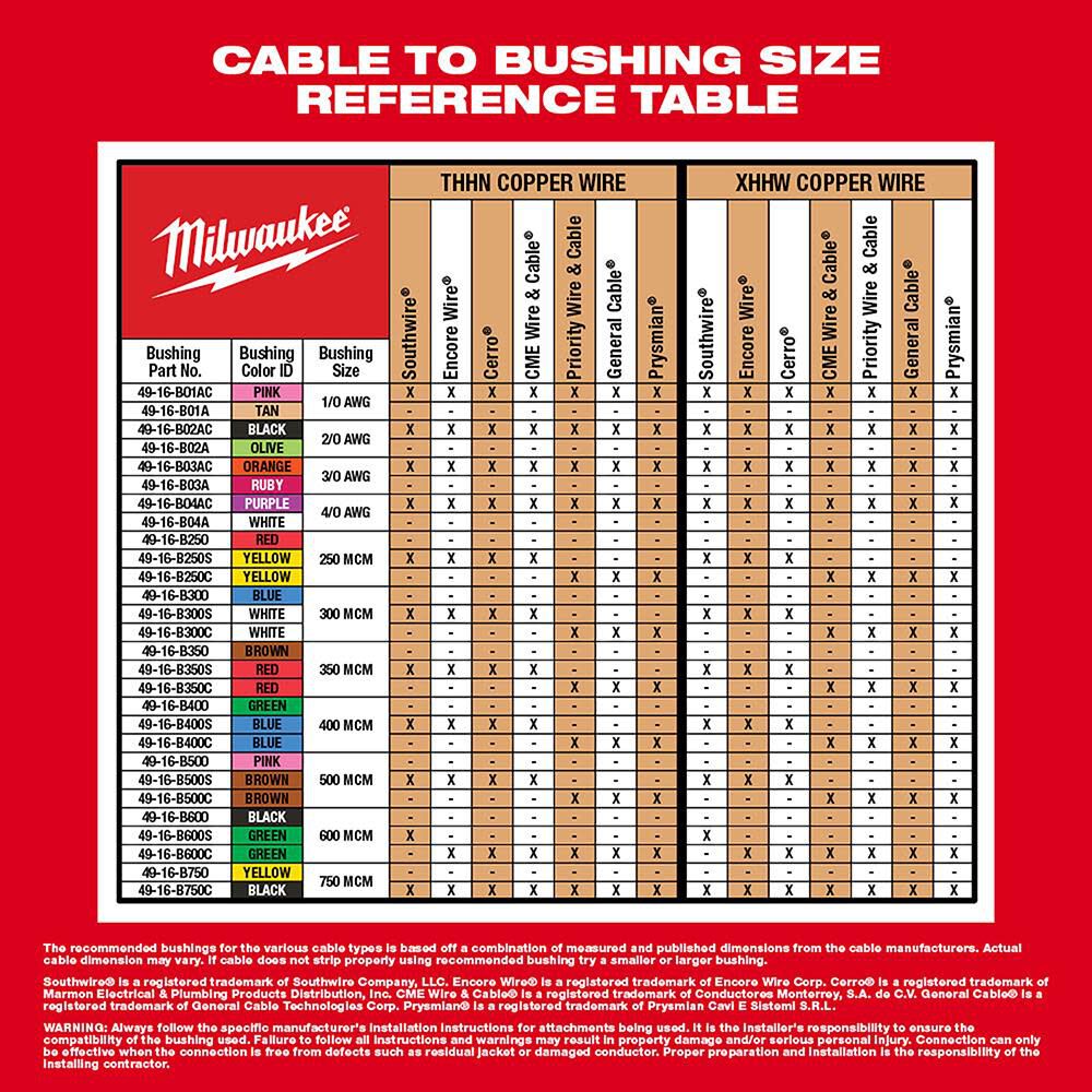 Milwaukee M12 Cable Stripper Kit With 17 Cu Thhn Xhhw Bushings 2435cu 21s Simolary simolary.com 11