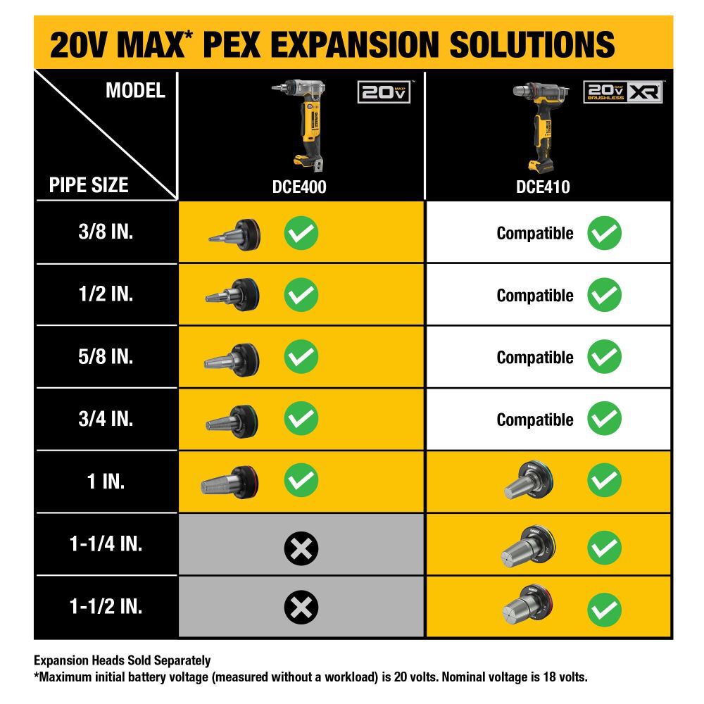 DEWALT 20V MAX XR 1 1 2in PEX Expander Bare Tool DCE410B Acme Tools