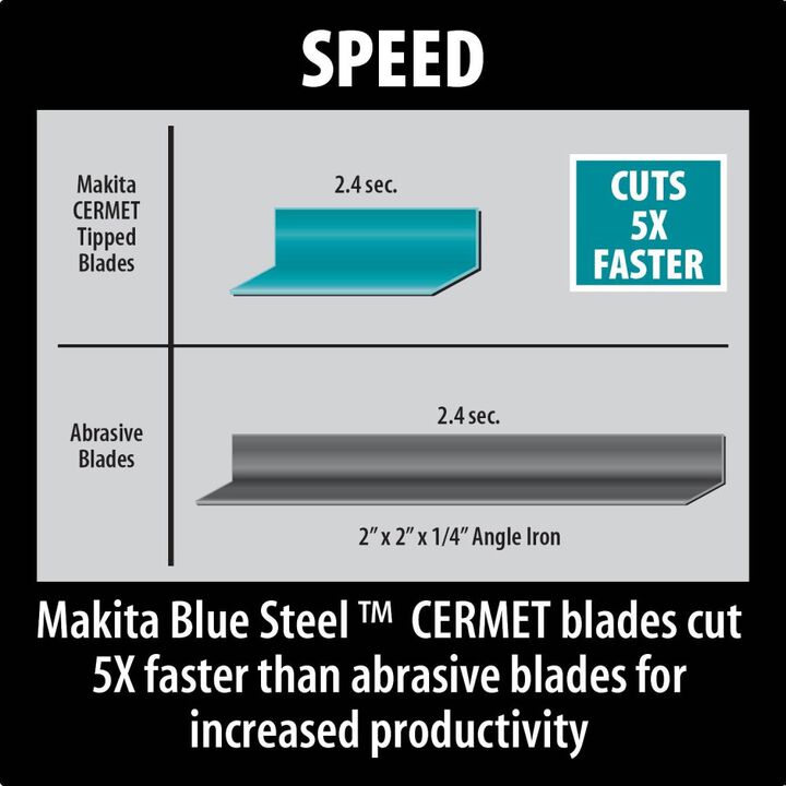 Makita 7-1/4 In. Metal Cutting Saw, large image number 3