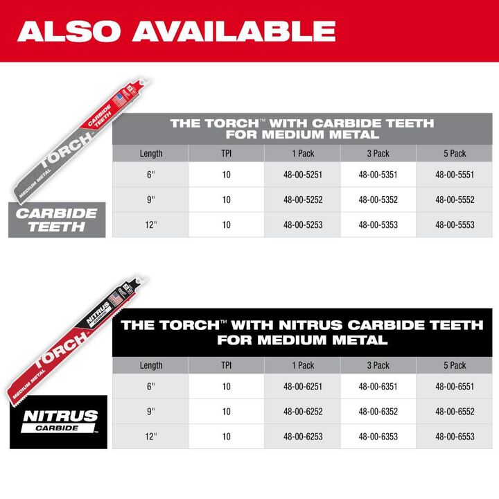 Milwaukee 9 Inch 10TPI TORCH Carbide Teeth Metal Cutting Reciprocating Saw Blade 3pk, large image number 11