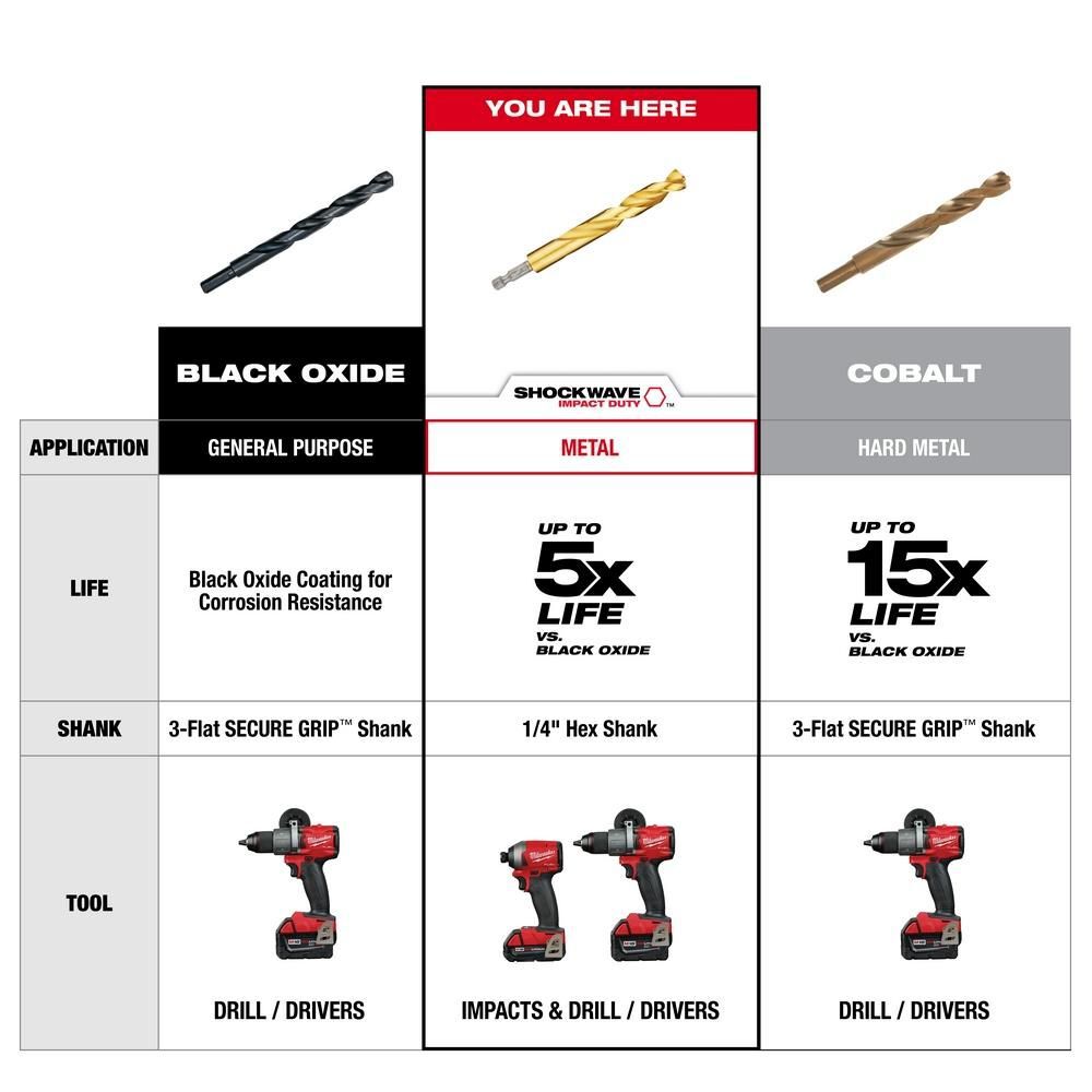 Milwaukee 10-Piece Titanium Nitride SHOCKWAVE Red Helix Drill Bit Kit, large image number 9