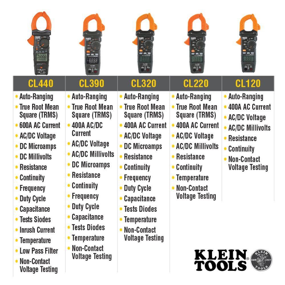 Klein Tools Auto-Ranging Digital Clamp Meter AC, large image number 4
