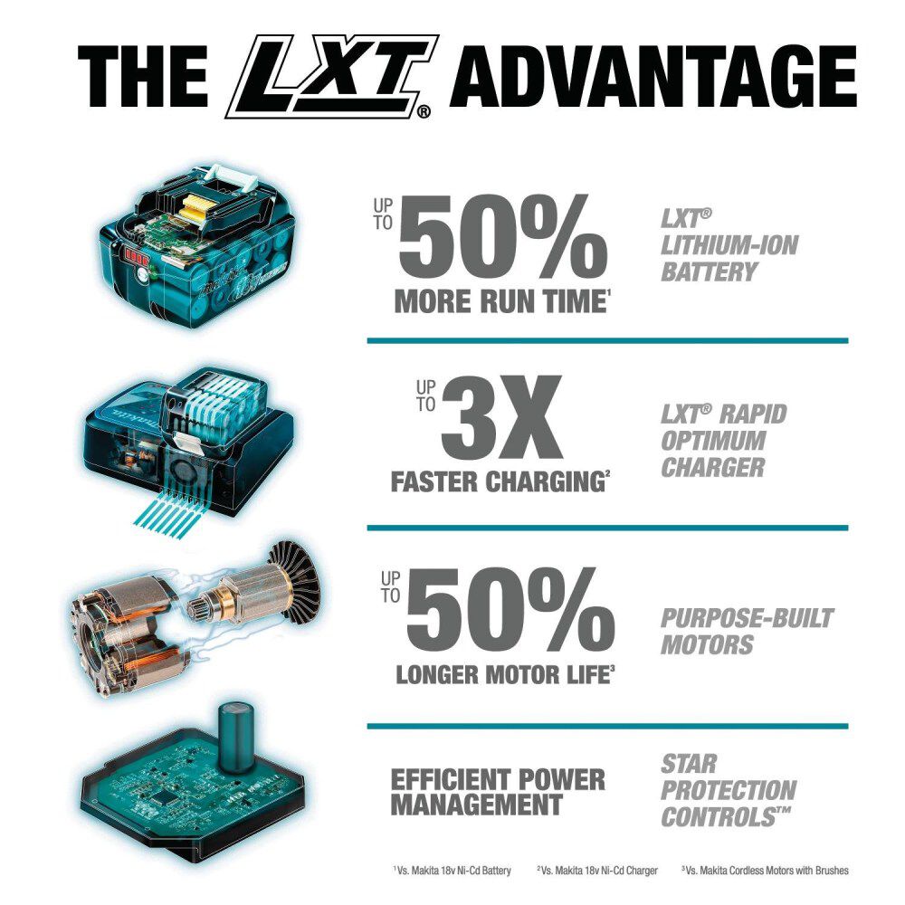 Makita 18V X2 (36V) LXT 1 9/16in Advanced AVT Rotary Hammer Kit, large image number 8