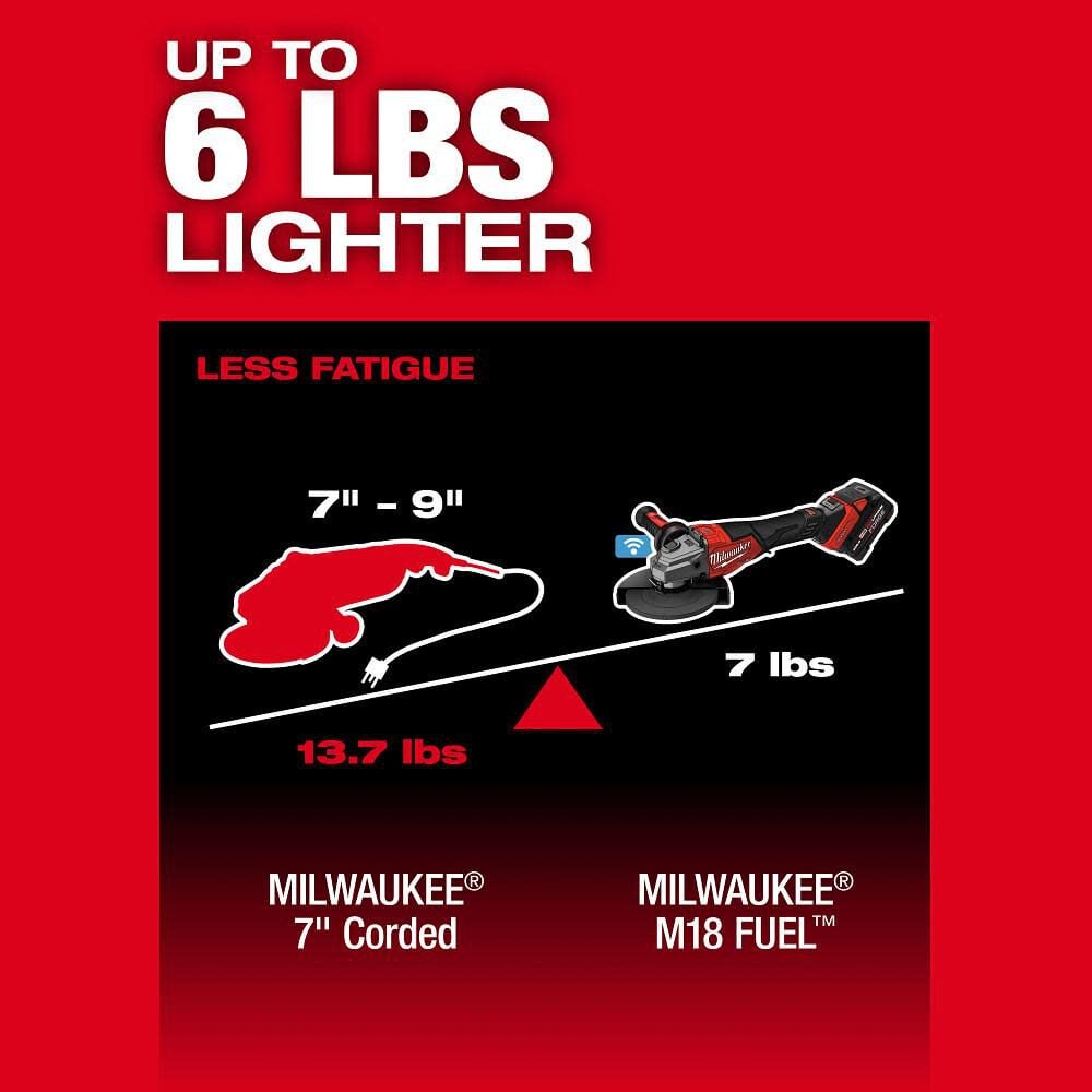 Milwaukee M18 FUEL 7 Inch Variable Speed Braking Grinder (Bare Tool), large image number 6