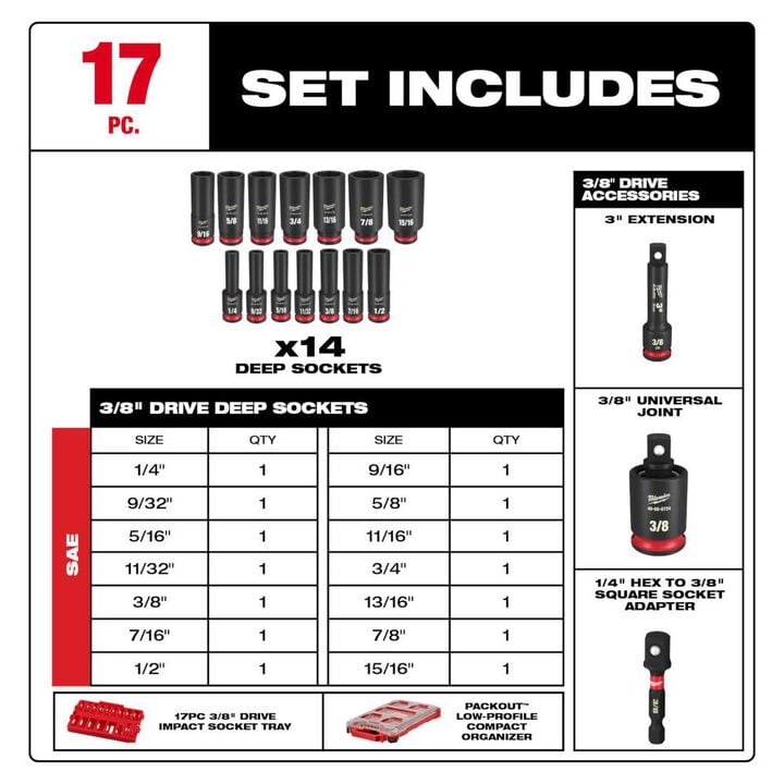Milwaukee SHOCKWAVE Impact Duty Socket 3/8 Dr 17pc SAE PACKOUT Set, large image number 3