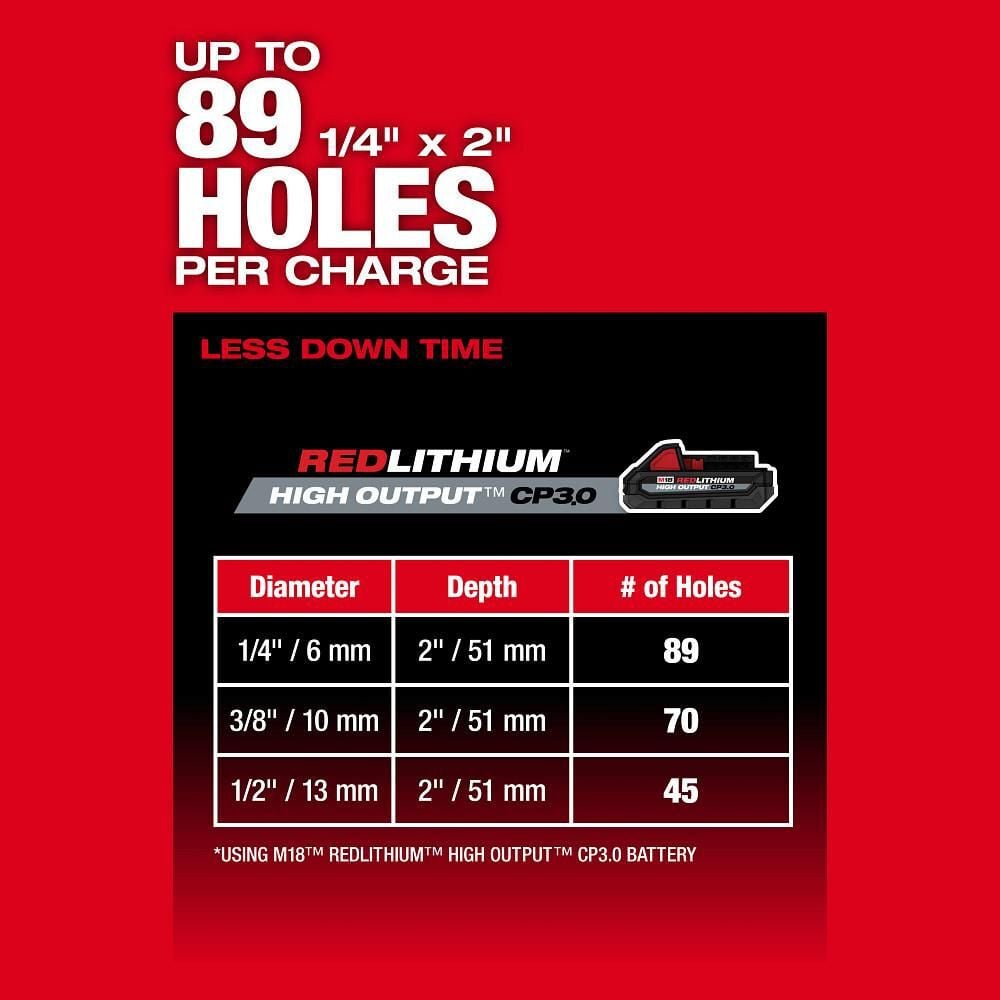Milwaukee M18 FUEL 5/8 Inch SDS Plus Rotary Hammer (Bare Tool), large image number 6