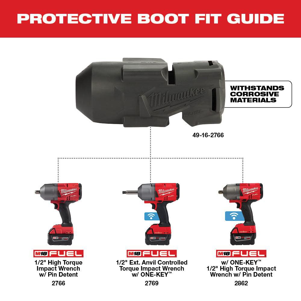 Milwaukee 2766 2025