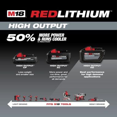 Milwaukee M18 REDLITHIUM HIGH OUTPUT HD 12.0Ah Battery Pack, large image number 3