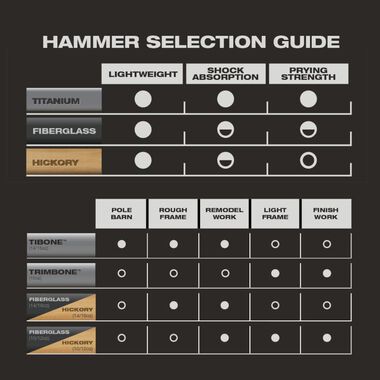 Stiletto TRIMBONE 10oz Titanium Finish Hammer, large image number 9