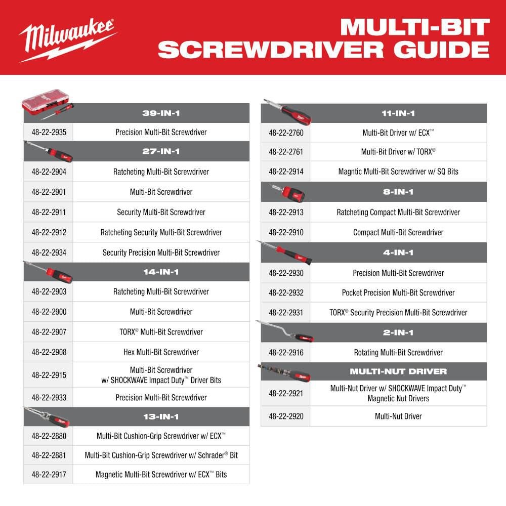 Milwaukee 27-in-1 Security Precision Multi-Bit Screwdriver, large image number 8