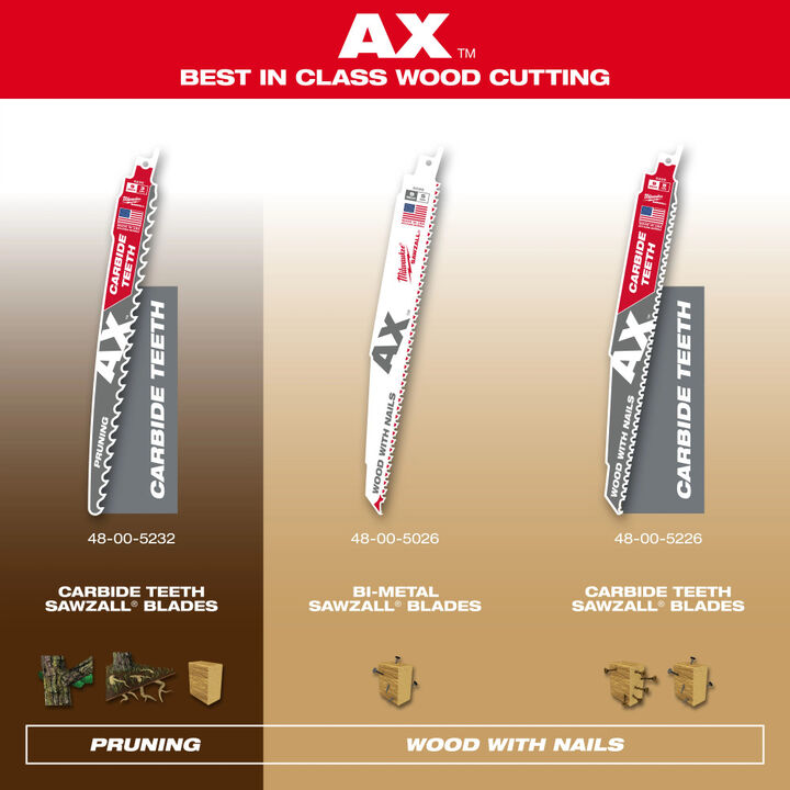Milwaukee 9 in. 5 TPI The Ax Carbide Teeth SAWZALL Blades 5PK, large image number 6