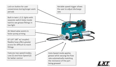 Makita 18V LXT Grease Gun Lithium Ion Bare Tool, large image number 1