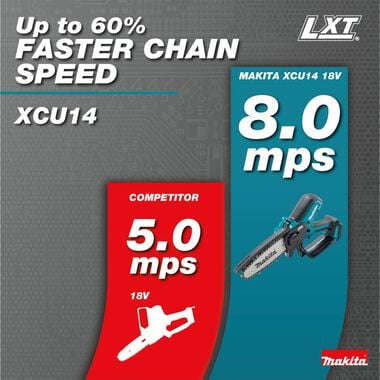 Makita 18V LXT Lithium-Ion Brushless Cordless 6in Pruning Saw (Bare Tool), large image number 3