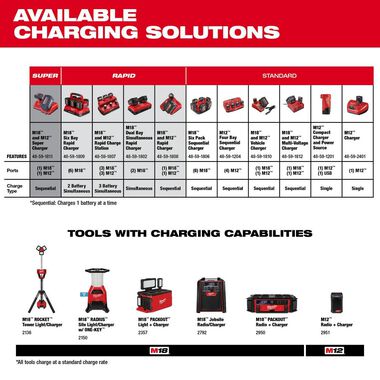 Milwaukee M18 PACKOUT Six Bay Rapid Charger, large image number 9