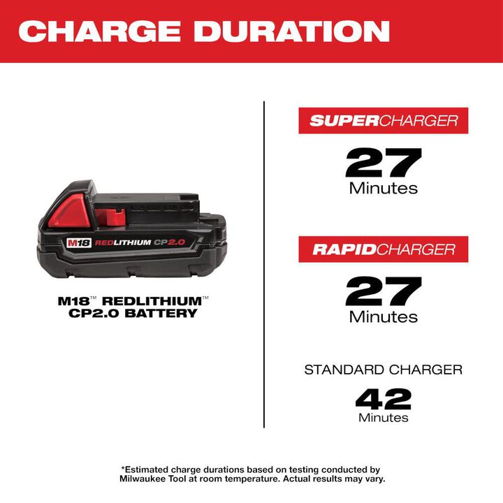 Milwaukee M18 REDLITHIUM CP 18V 2Ah Lithium Ion Power Tool Battery Pack with Fuel Indicator, large image number 4
