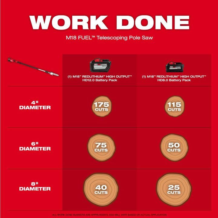 Milwaukee M18 FUEL Telescoping Pole Saw Kit, large image number 3