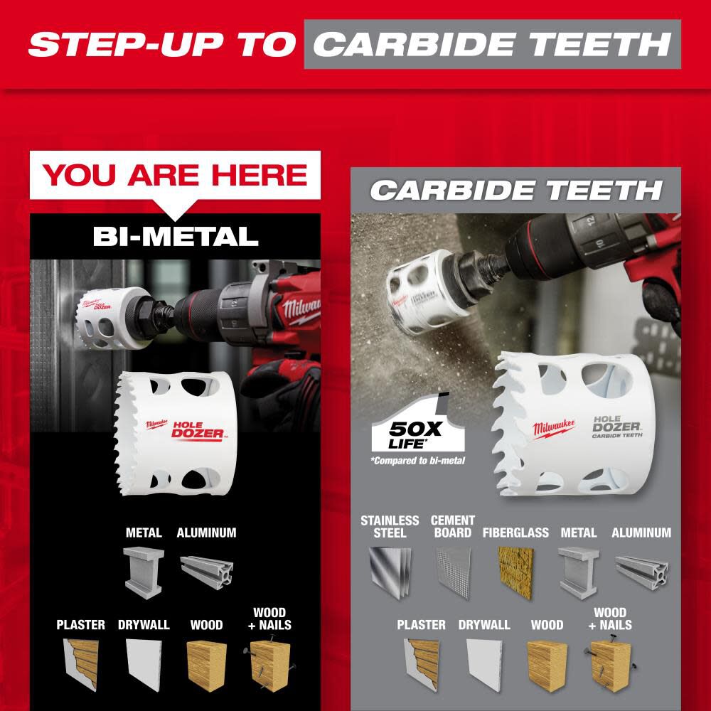 Milwaukee 28 pc top hole saw kit