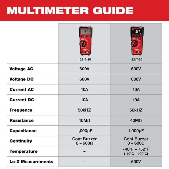 Milwaukee True-RMS Digital Multimeter, large image number 3