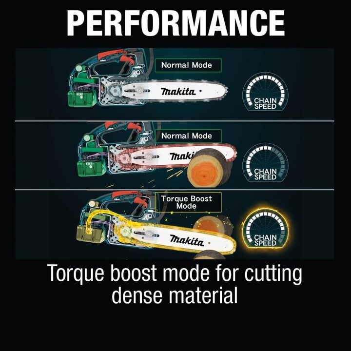 Makita 18V LXT Lithium-Ion Brushless Cordless 12 Inch Top Handle Chain Saw Kit (4.0 Ah) with Replacement Guide Bar & Saw Chain Bundle, large image number 10