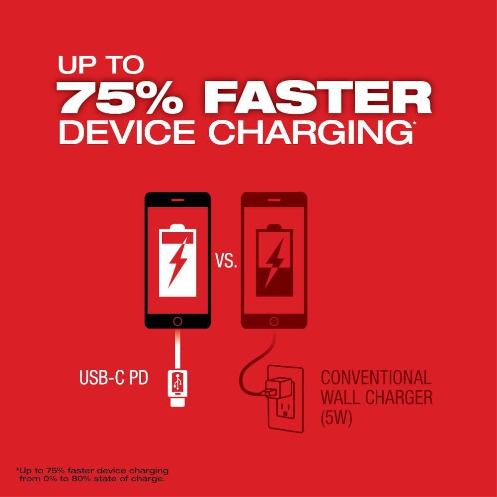 Milwaukee M18 TOP-OFF 175W Portable Power Supply Inverter, large image number 5