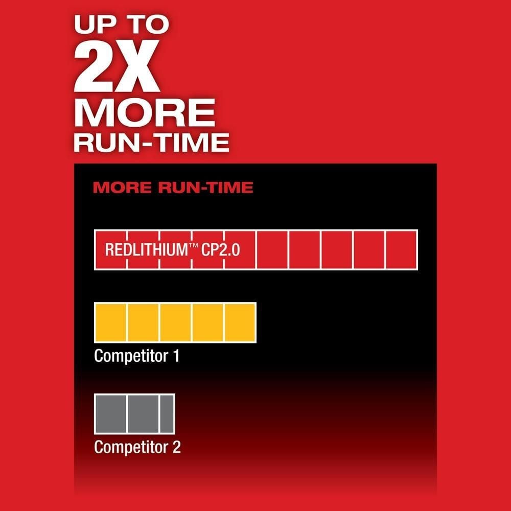 Milwaukee M12 FUEL 2SPD Screwdriver Kit, large image number 7