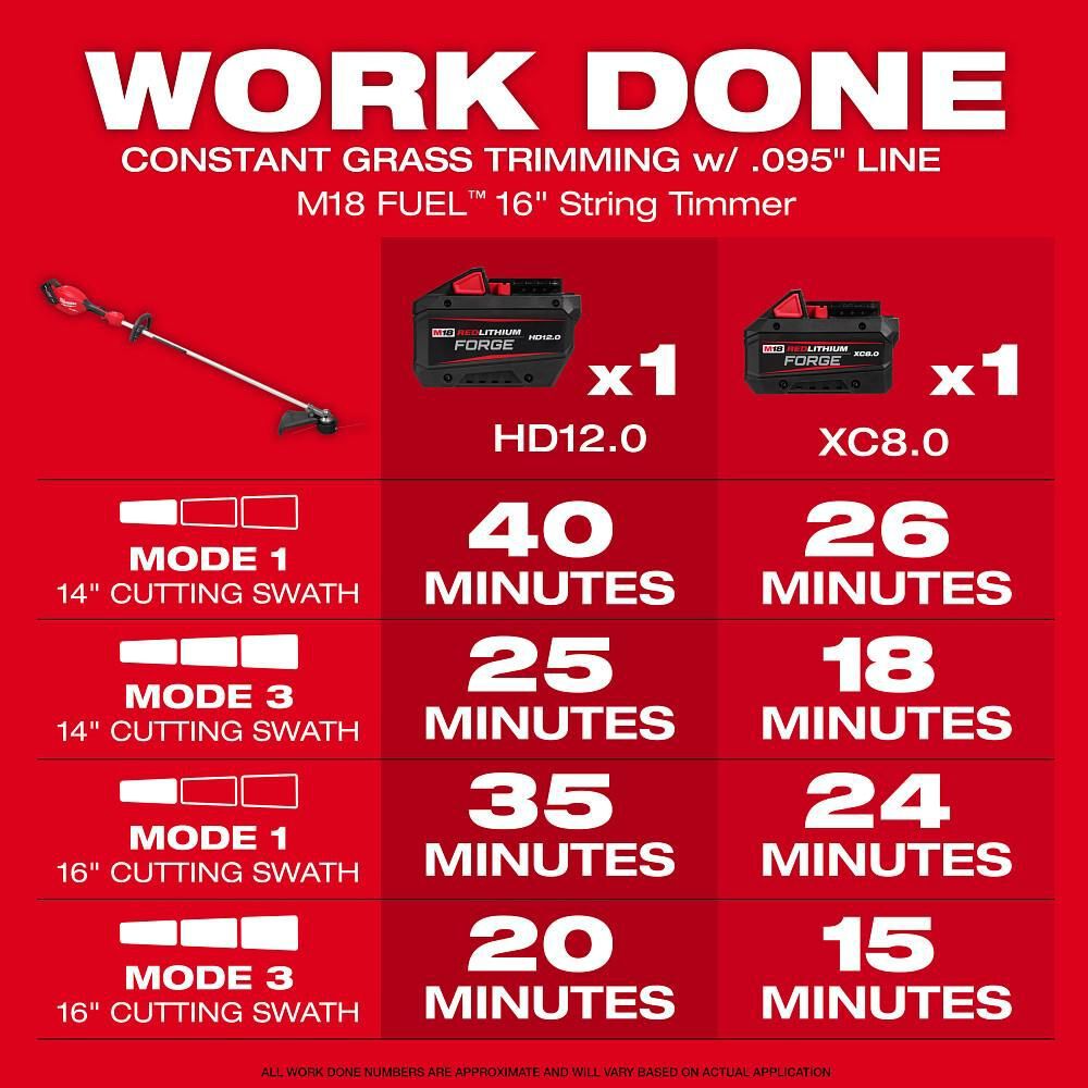 Milwaukee M18 FUEL 16 Inch String Trimmer Kit, large image number 5