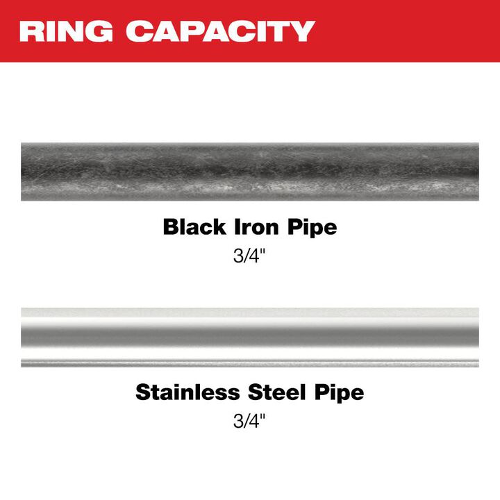 Milwaukee 3/4 Inch IPS-P Pivoting Press Ring for M18 & M12 FORCE LOGIC Press Tools, large image number 1