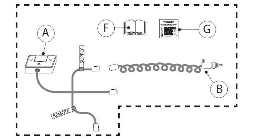 Digga North America Adapter Harness Electrical Kit- POWER RAKE PLUG ‘N’ GO – 4 PIN PLUG – EK-000006