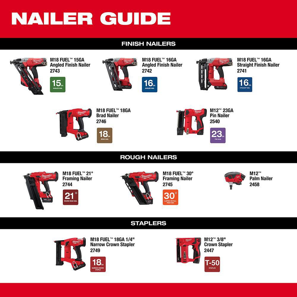 Milwaukee M12 23 Gauge Pin Nailer Bare Tool 2540 20 Acme Tools
