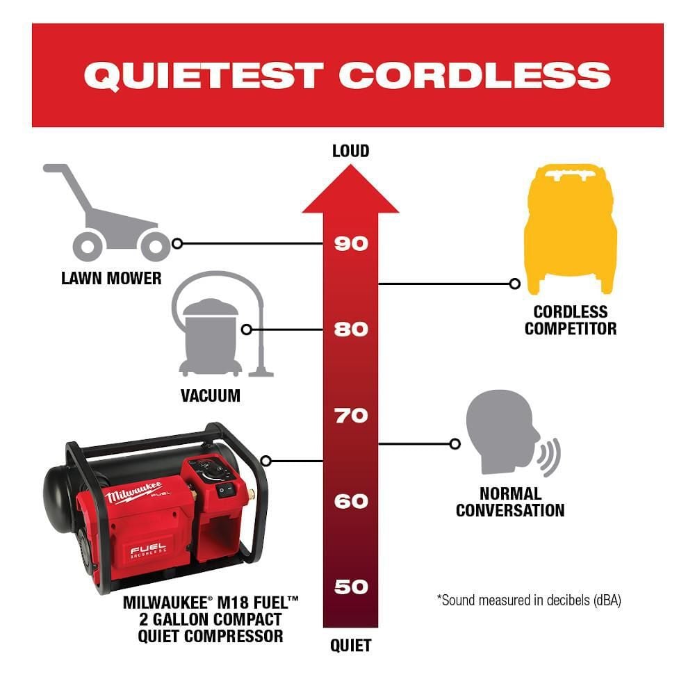 Milwaukee M18 FUEL 2 Gallon Compact Quiet Compressor (Bare Tool), large image number 3