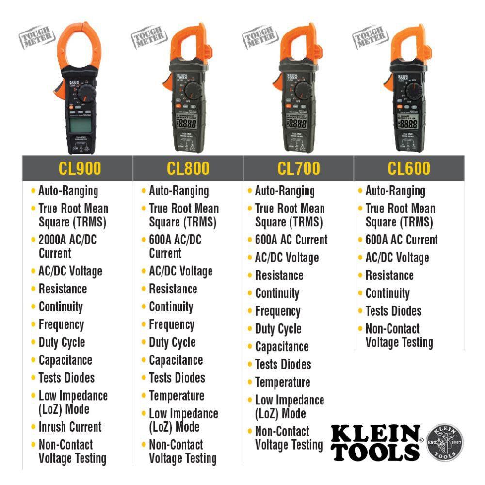 Klein Tools 2000A Digital Clamp Meter, large image number 3