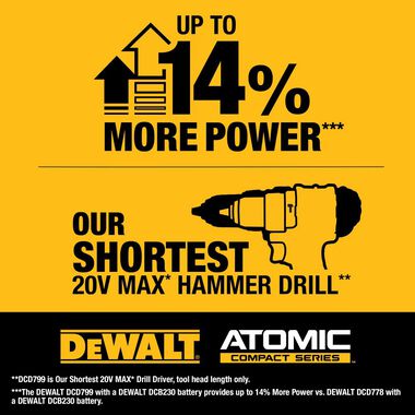 DEWALT 20V MAX 1/2in Hammer Drill ATOMIC COMPACT SERIES Cordless Kit, large image number 4