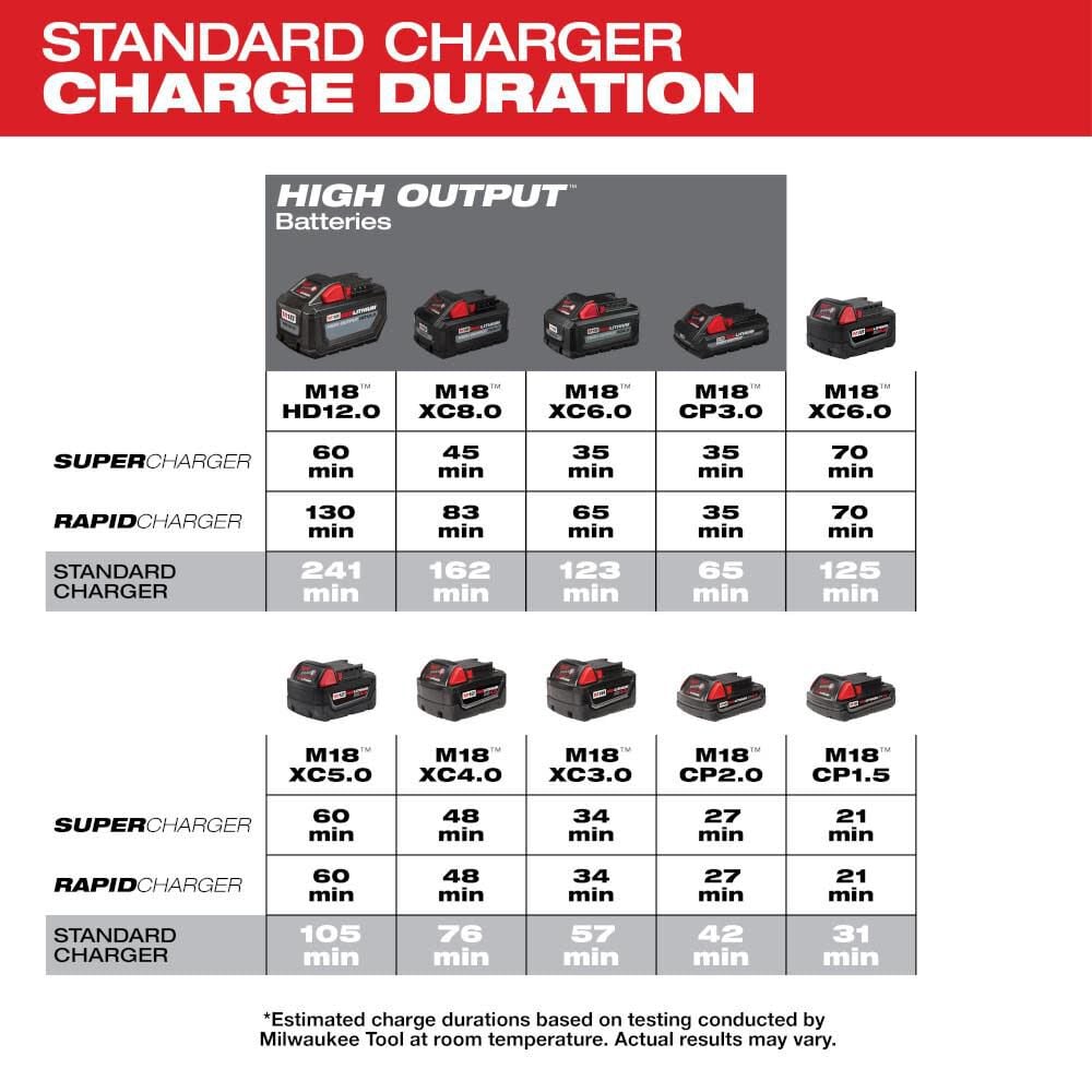 Milwaukee M18 Six Pack Sequential Charger 48 59 1806 - Image 4