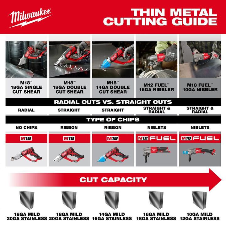 Milwaukee M18 Cordless 18 Gauge Double Cut Shear (Bare Tool), large image number 6